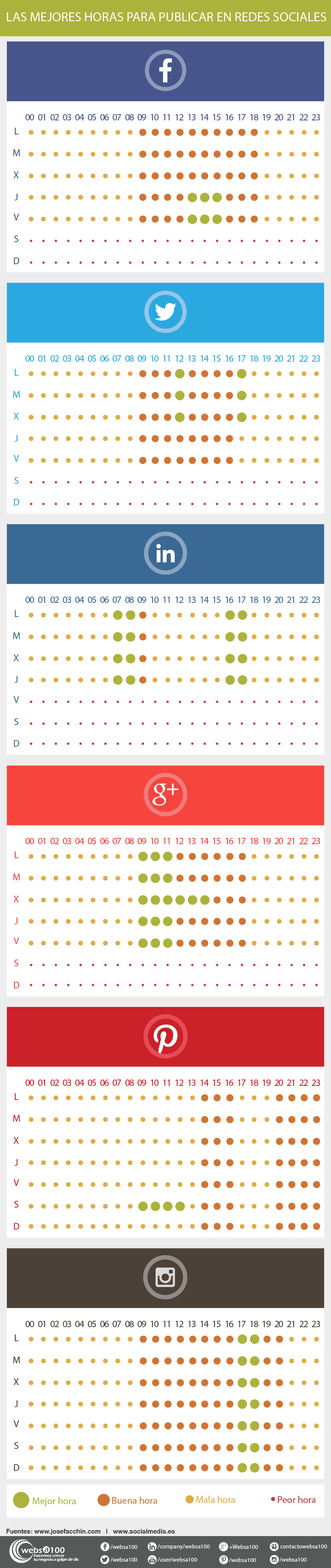 Infografía con las mejores horas para publicar en las redes sociales